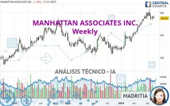 MANHATTAN ASSOCIATES INC. - Semanal