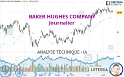 BAKER HUGHES COMPANY - Journalier