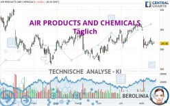 AIR PRODUCTS AND CHEMICALS - Täglich