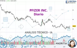 PFIZER INC. - Diario