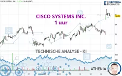 CISCO SYSTEMS INC. - 1 uur