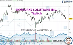 SKYWORKS SOLUTIONS INC. - Täglich