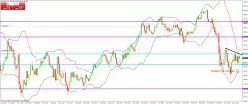 GBP/JPY - 5 min.