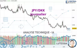 JPY/DKK - Journalier