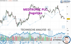 MEDTRONIC PLC. - Dagelijks