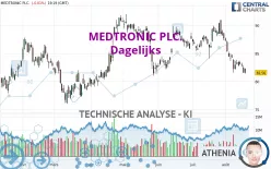 MEDTRONIC PLC. - Giornaliero