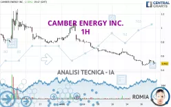 CAMBER ENERGY INC. - 1H