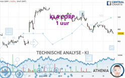 KLA CORP. - 1 uur