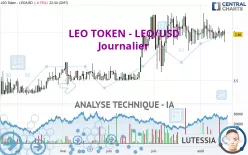 LEO TOKEN - LEO/USD - Journalier