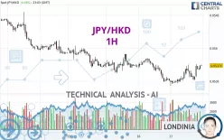 JPY/HKD - 1H