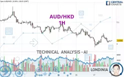 AUD/HKD - 1H