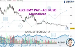 ALCHEMY PAY - ACH/USD - Giornaliero