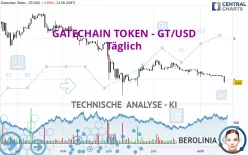 GATECHAIN TOKEN - GT/USD - Täglich