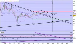 USD/CHF - Maandelijks