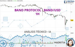 BAND PROTOCOL - BAND/USD - 1H