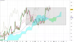 EUR/AUD - Dagelijks