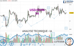 USD/MXN - 1H