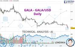 GALA - GALA/USD - Täglich