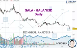 GALA - GALA/USD - Daily