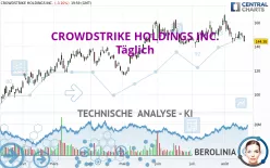 CROWDSTRIKE HOLDINGS INC. - Täglich