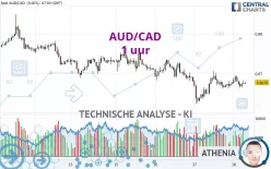 AUD/CAD - 1 uur