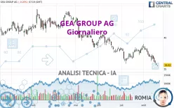 GEA GROUP AG - Giornaliero