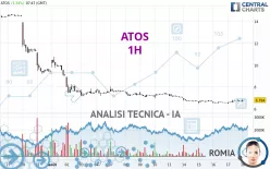 ATOS - 1H