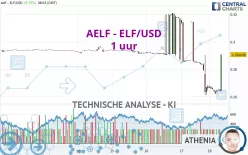 AELF - ELF/USD - 1 uur