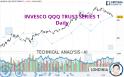 INVESCO QQQ TRUST SERIES 1 quote - Financial instrument overview - NASDAQ  Stocks