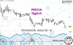 PRECIA - Täglich