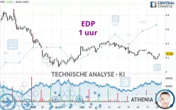 EDP - 1 uur