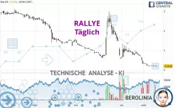 RALLYE - Täglich