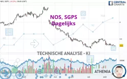 NOS, SGPS - Dagelijks