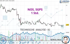 NOS, SGPS - 1 Std.