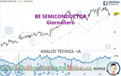 BE SEMICONDUCTOR - Giornaliero