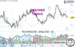 DKK/HKD - Diario