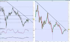 CAD/CHF - Hebdomadaire