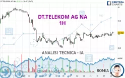 DT.TELEKOM AG NA - 1H