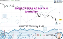 BIOFRONTERA AG NA O.N. - Journalier