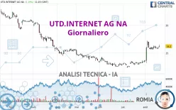 UTD.INTERNET AG NA - Giornaliero