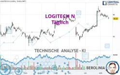 LOGITECH N - Täglich