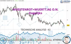 WUESTENROT+WUERTT.AG O.N. - Dagelijks