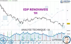 EDP RENOVAVEIS - 1H