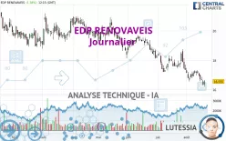 EDP RENOVAVEIS - Journalier