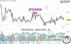 JPY/MXN - 1H