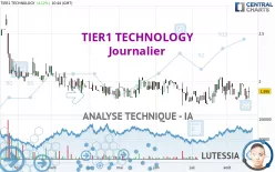 TIER1 TECHNOLOGY - Journalier