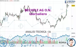 BECHTLE AG O.N. - Giornaliero