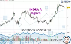 INDRA A - Täglich