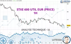 STXE 600 UTIL EUR (PRICE) - 1H