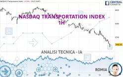 NASDAQ TRANSPORTATION INDEX - 1H